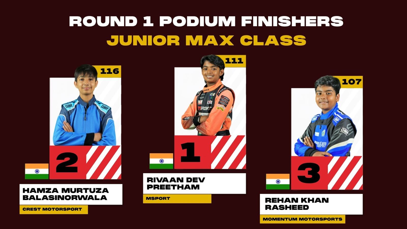 Round 1 2026 National Karting Championship Begins at Coimbatore