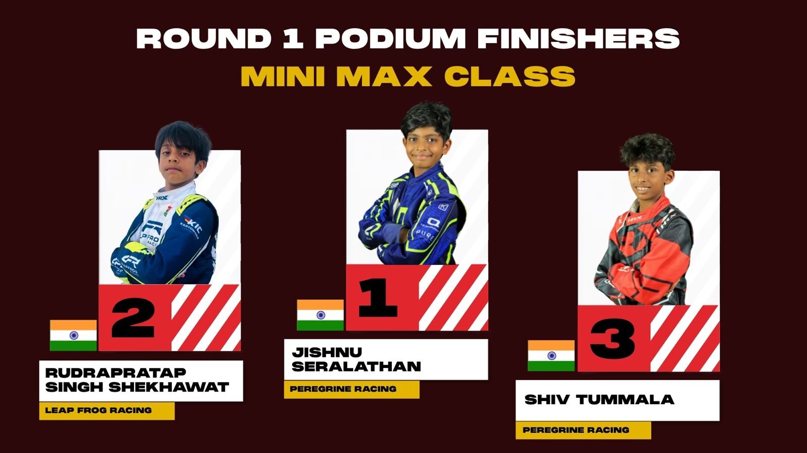 Round 1 2026 National Karting Championship Begins at Coimbatore