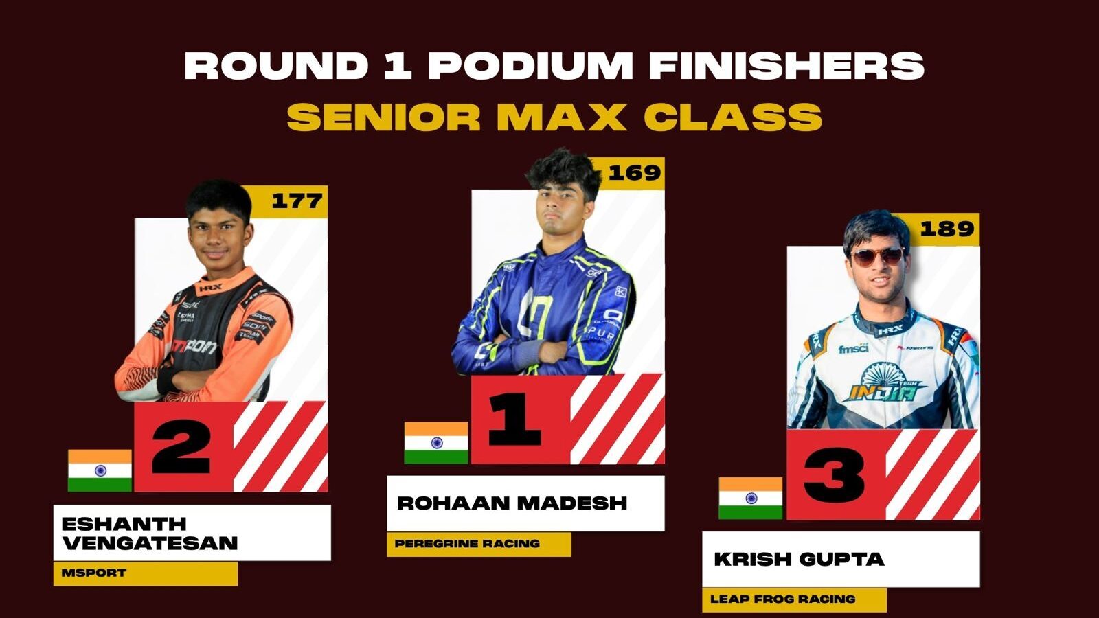 Round 1 2026 National Karting Championship Begins at Coimbatore