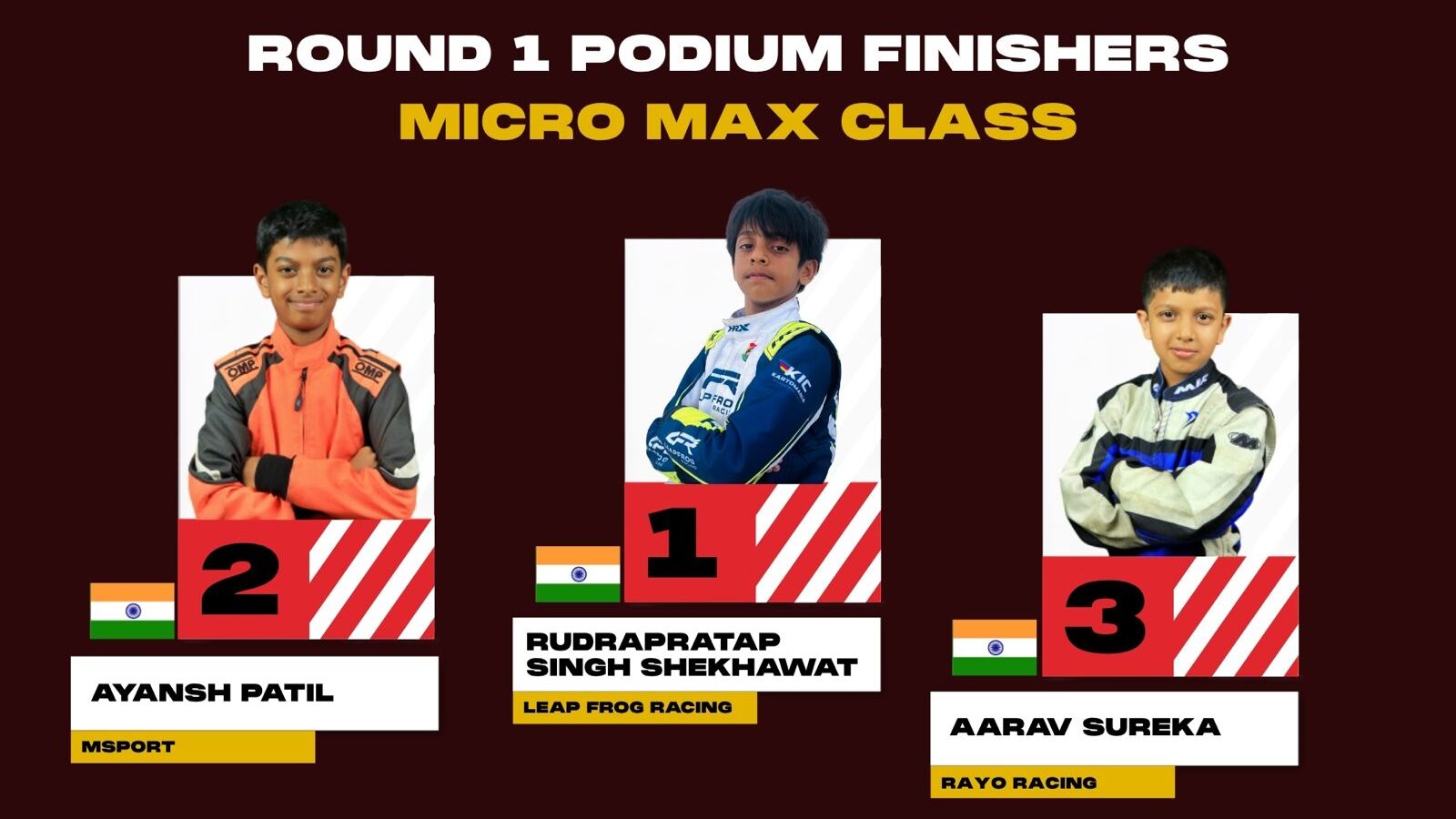 Round 1 2026 National Karting Championship Begins at Coimbatore
